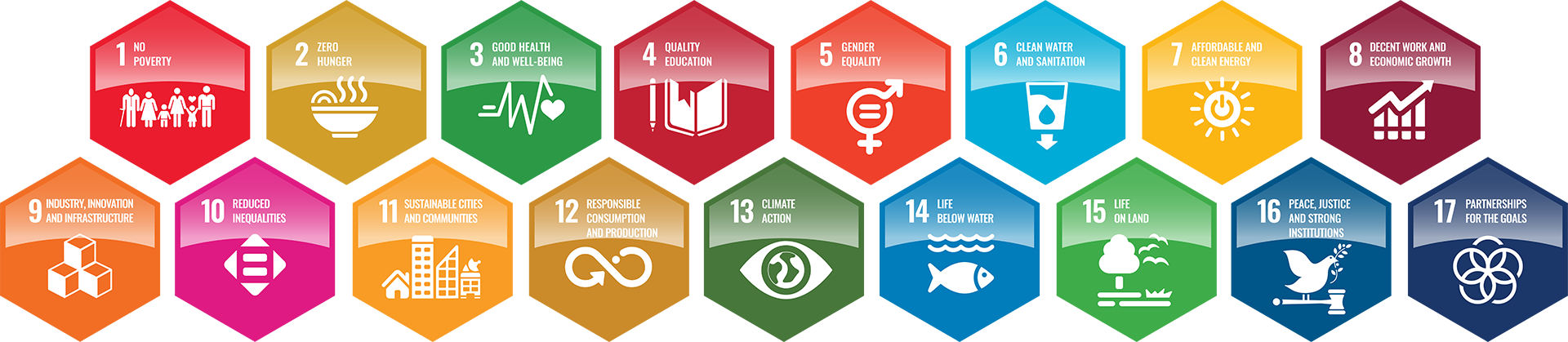 Sutainible Development Goals